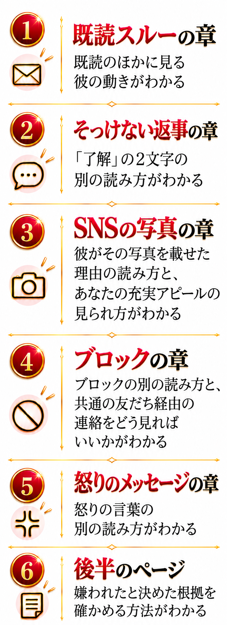 1 既読スルーの章　既読のほかに見る彼の動きがわかる。2 そっけない返事の章　「了解」の2文字の別の読み方がわかる。3 SNSの写真の章では、彼がその写真を載せた理由の読み方と、あなたの充実アピールの見られ方がわかる。4 ブロックの章では、ブロックの別の読み方と、共通の友だち経由の連絡をどう見ればいいかがわかる。5 怒りのメッセージの章　怒りの言葉の別の読み方がわかる。6 後半のページ　嫌われたと決めた根拠を確かめる方法がわかる。