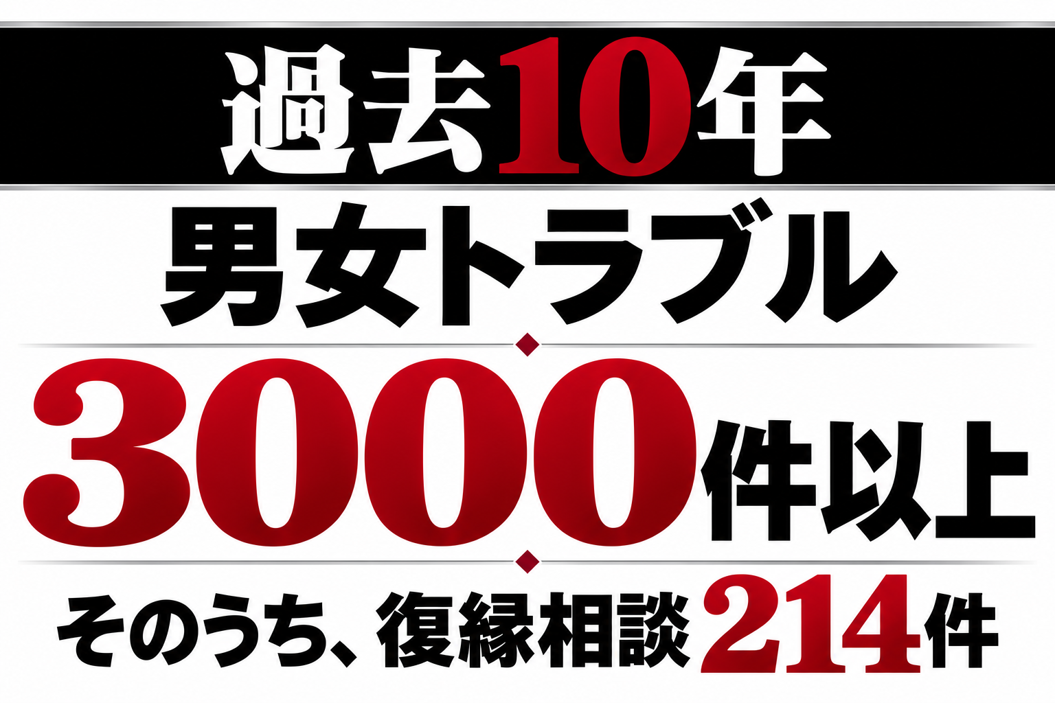 Rの男女トラブルを扱ってきた経験と相談件数